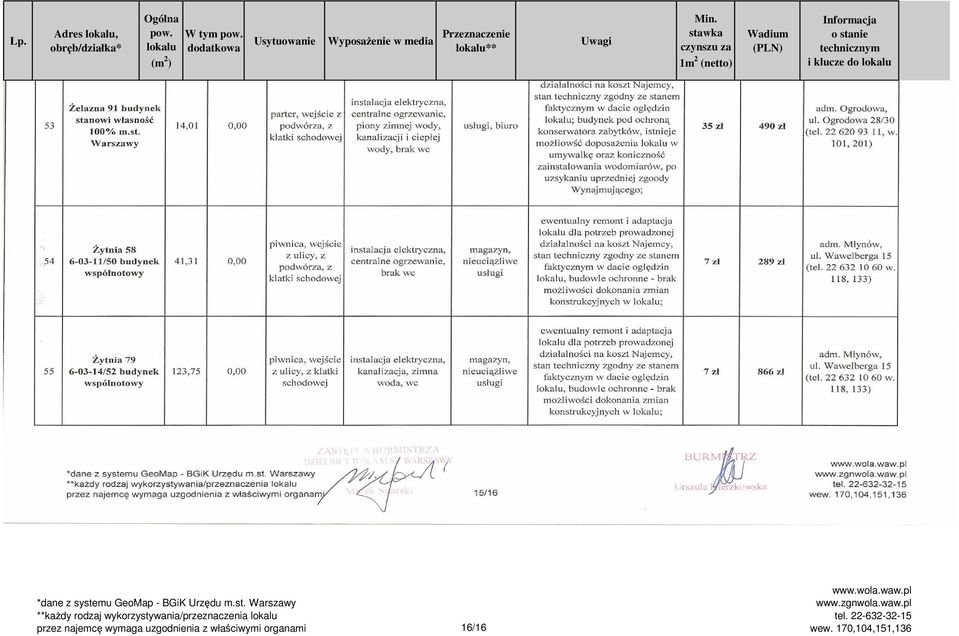 stawka czynszu za 1m 2 (netto) Wadium (PLN) Informacja o stanie technicznym i klucze do