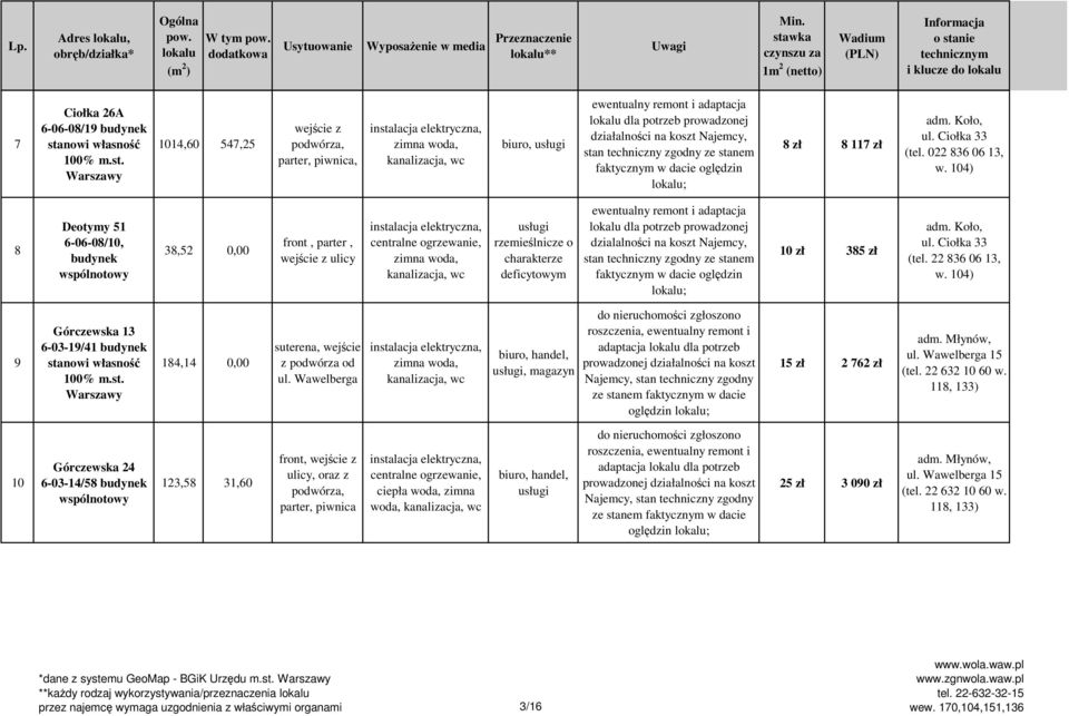 Koło, ul. Ciołka 33 (tel. 022 836 06 13, w.