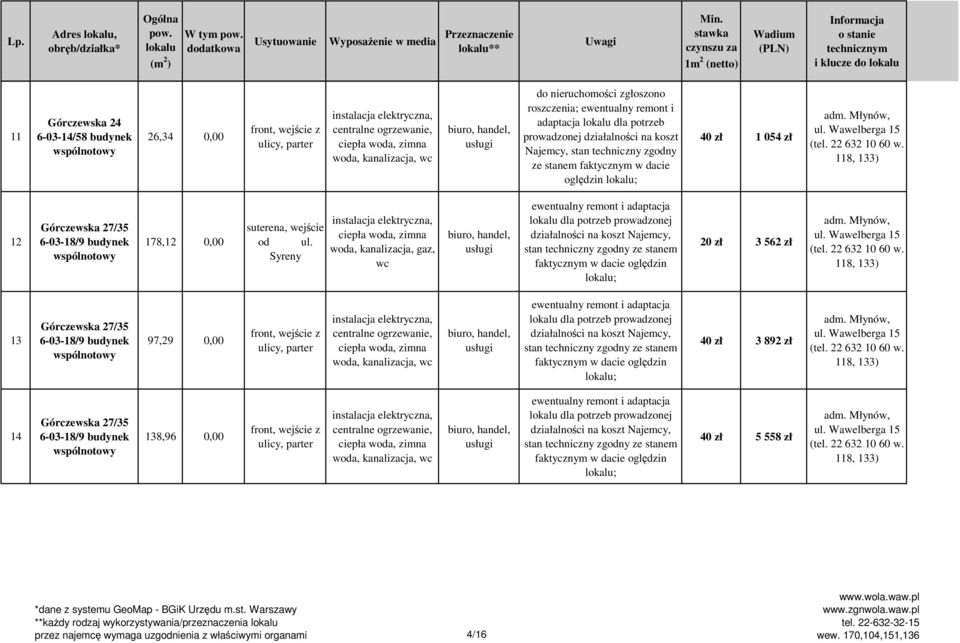 nieruchomości zgłoszono roszczenia; ewentualny remont i adaptacja lokalu dla potrzeb prowadzonej działalności na koszt Najemcy, stan techniczny zgodny ze stanem faktycznym w dacie oględzin 40 zł 1