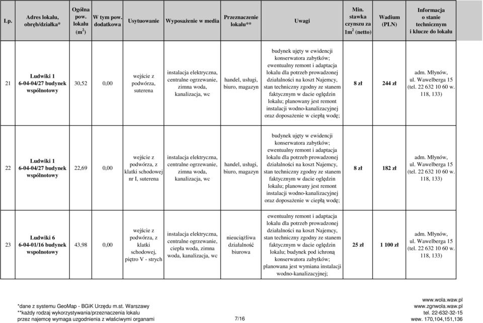 ujęty w ewidencji konserwatora zabytków; planowany jest remont instalacji wodno-kanalizacyjnej oraz doposaŝenie w ciepłą wodę; 8 zł 244 zł adm. Młynów, ul. Wawelberga 15 (tel. 22 632 10 60 w.
