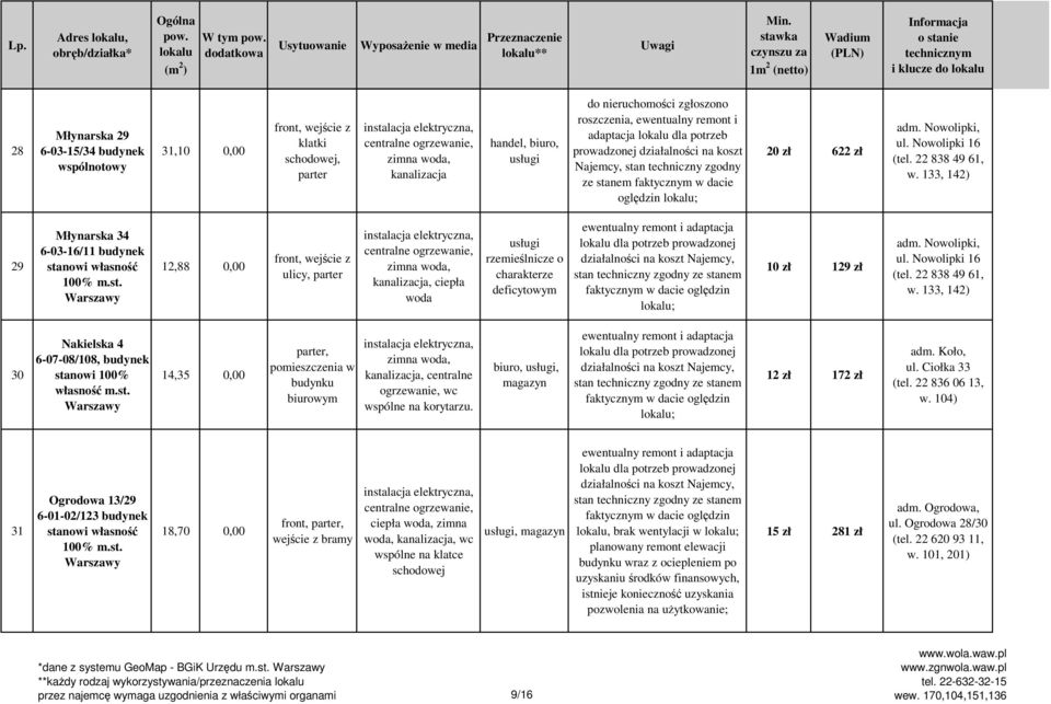 zgłoszono roszczenia, ewentualny remont i adaptacja lokalu dla potrzeb prowadzonej działalności na koszt Najemcy, stan techniczny zgodny ze stanem faktycznym w dacie oględzin 20 zł 622 zł adm.