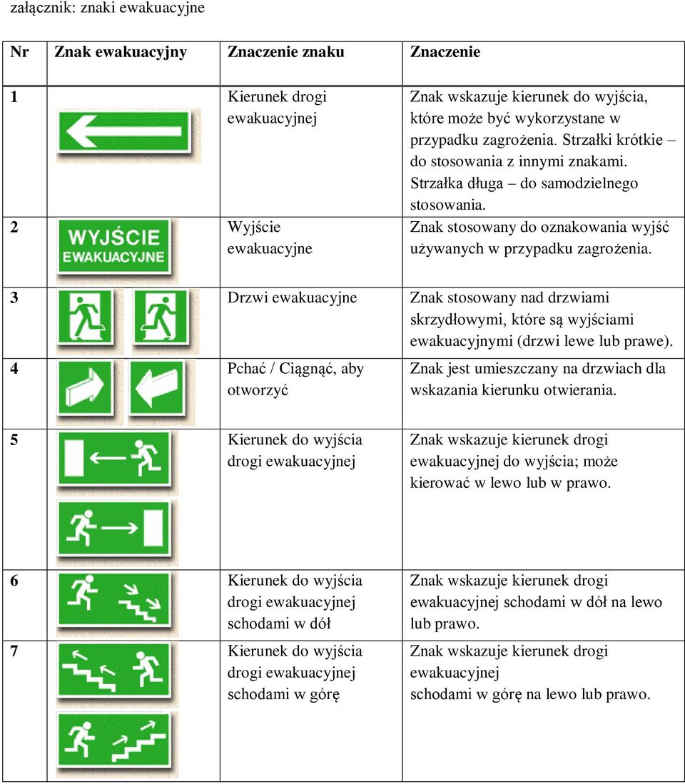 3 Drzwi ewakuacyjne Znak stosowany nad drzwiami skrzydłowymi, które są wyjściami ewakuacyjnymi (drzwi lewe lub prawe).