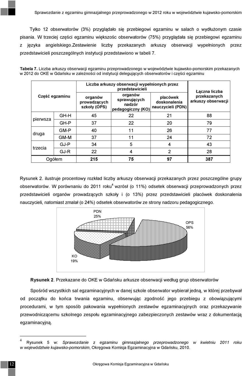 zestawienie liczby przekazanych arkuszy obserwacji wypełnionych przez przedstawicieli poszczególnych instytucji przedstawiono w tabeli 7. Tabela 7.