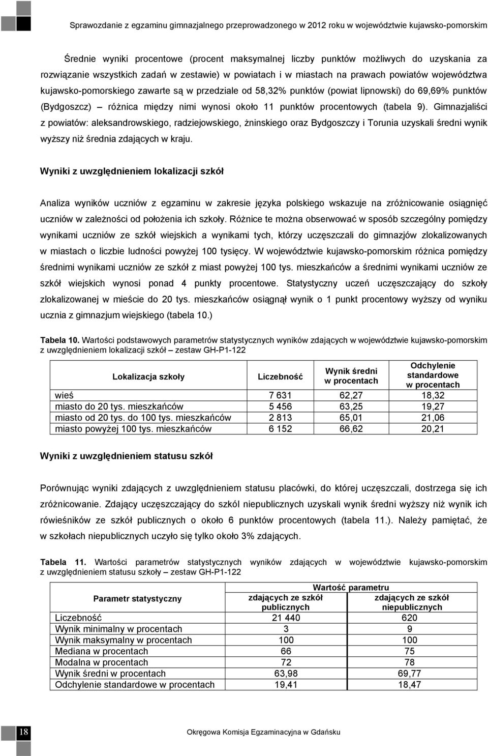 Gimnazjaliści z powiatów: aleksandrowskiego, radziejowskiego, żninskiego oraz Bydgoszczy i Torunia uzyskali średni wynik wyższy niż średnia zdających w kraju.