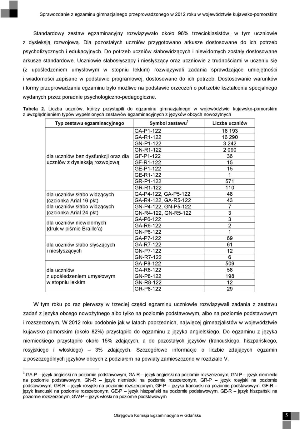 Uczniowie słabosłyszący i niesłyszący oraz uczniowie z trudnościami w uczeniu się (z upośledzeniem umysłowym w stopniu lekkim) rozwiązywali zadania sprawdzające umiejętności i wiadomości zapisane w