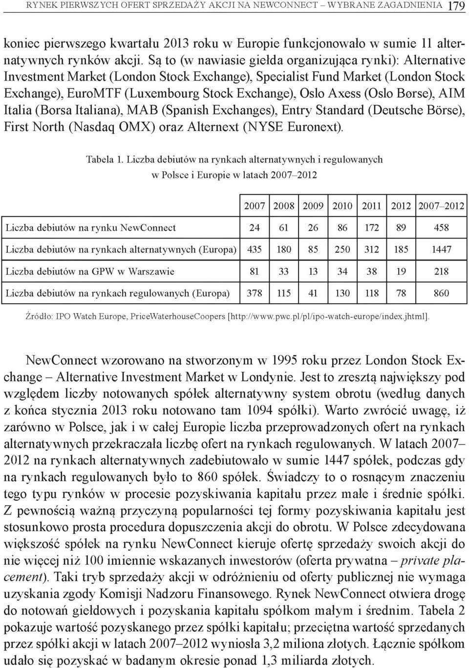 (Oslo Börse), AIM Italia (Borsa Italiana), MAB (Spanish Exchanges), Entry Standard (Deutsche Börse), First North (Nasdaq OMX) oraz Alternext (NYSE Euronext). Tabela 1.