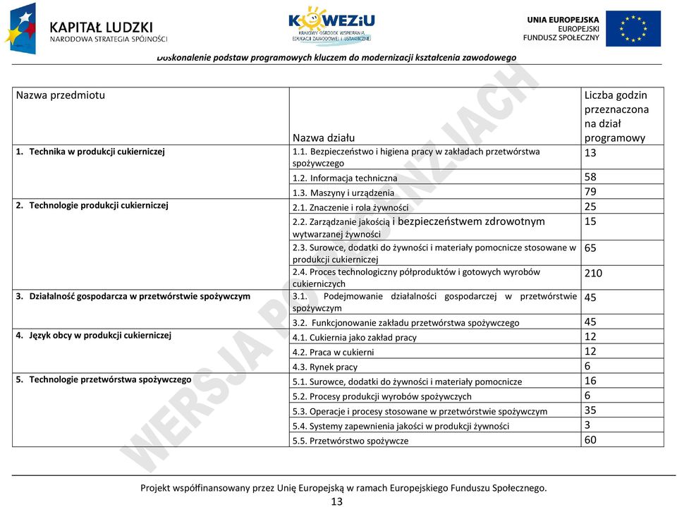 Surowce, dodatki do żywności i materiały pomocnicze stosowane w produkcji cukierniczej 2.4. roces technologiczny półproduktów i gotowych wyrobów cukierniczych 3.