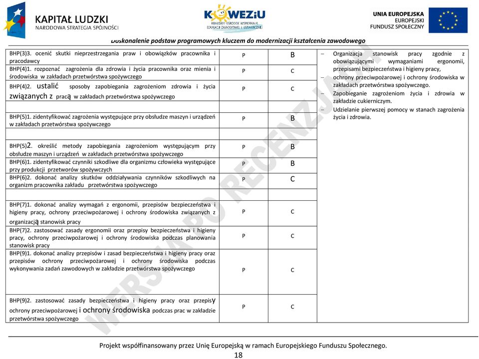 ustalić sposoby zapobiegania zagrożeniom zdrowia i życia związanych z pracą w zakładach przetwórstwa spożywczego BH(5)1.