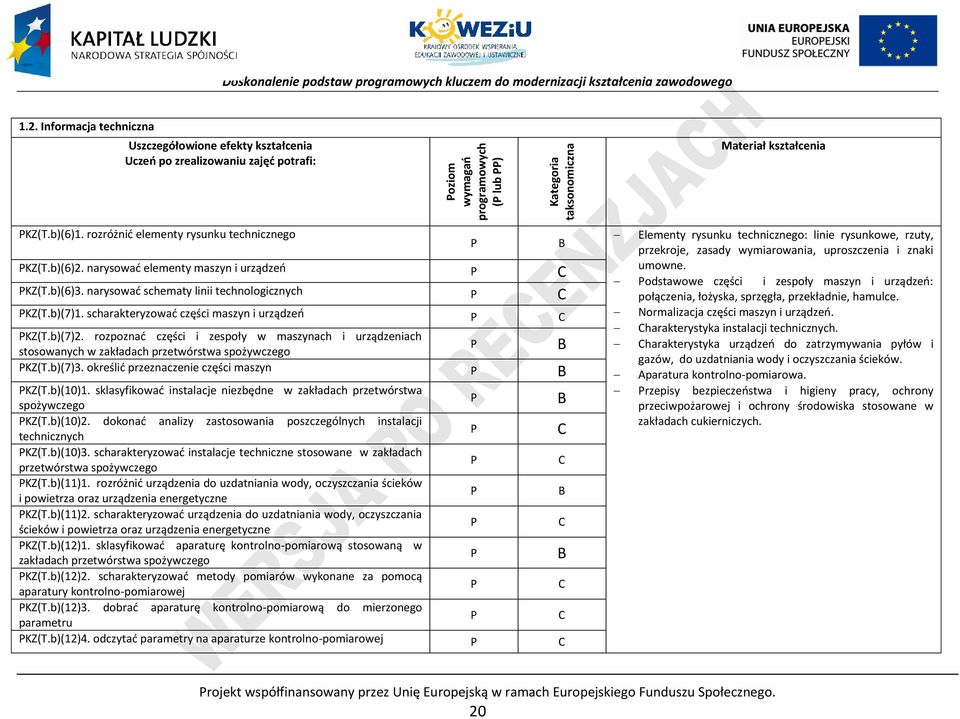 scharakteryzować części maszyn i urządzeń KZ(T.b)(7)2. rozpoznać części i zespoły w maszynach i urządzeniach stosowanych w zakładach przetwórstwa spożywczego B KZ(T.b)(7)3.