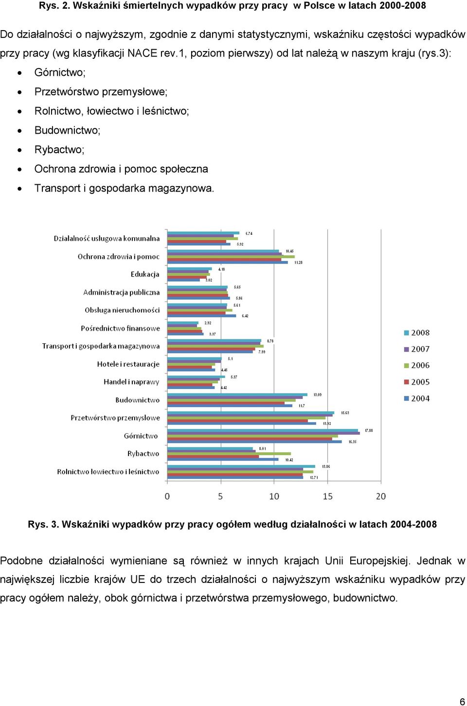 NACE rev.1, poziom pierwszy) od lat naleŝą w naszym kraju (rys.