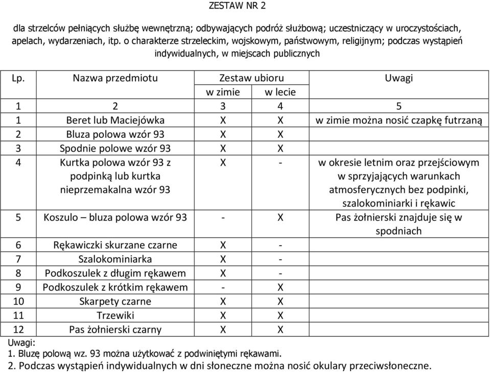 Nazwa przedmiotu Zestaw ubioru Uwagi w zimie w lecie 1 2 3 4 5 1 Beret lub Maciejówka X X w zimie można nosić czapkę futrzaną 2 Bluza polowa wzór 93 X X 3 Spodnie polowe wzór 93 X X 4 Kurtka polowa