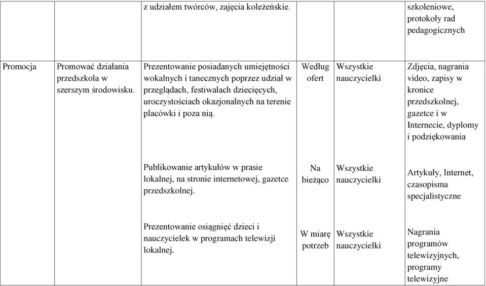 Według ofert Zdjęcia, nagrania video, zapisy w kronice gazetce i w Internecie, dyplomy i podziękowania Publikowanie artykułów w prasie lokalnej, na stronie internetowej, gazetce