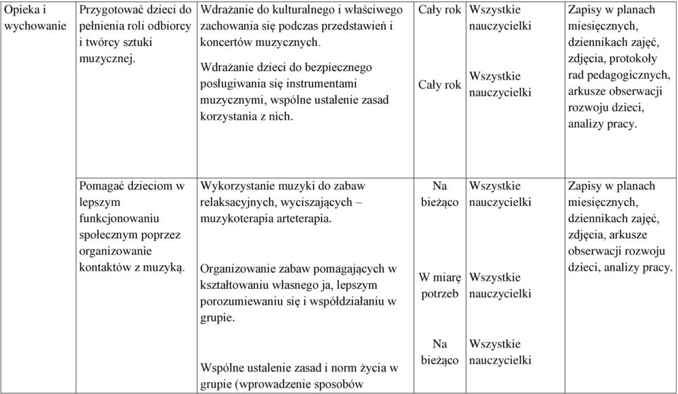 dziennikach zajęć, zdjęcia, protokoły rad pedagogicznych, arkusze obserwacji rozwoju dzieci, analizy pracy.