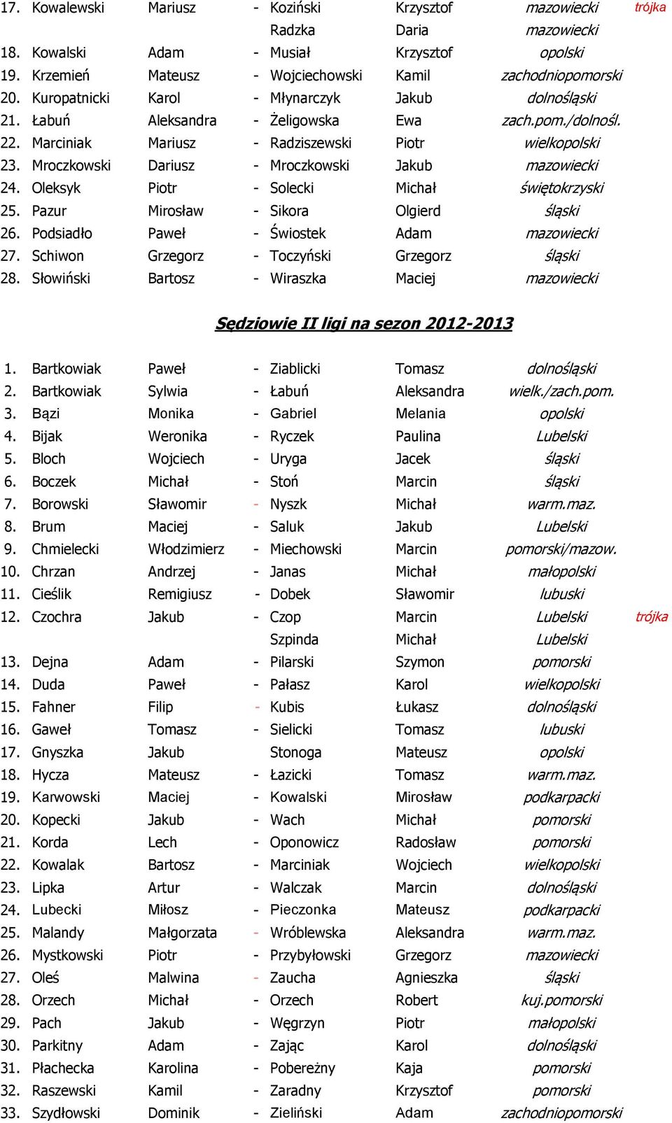 Mroczkowski Dariusz - Mroczkowski Jakub mazowiecki 24. Oleksyk Piotr - Solecki Michał świętokrzyski 25. Pazur Mirosław - Sikora Olgierd śląski 26. Podsiadło Paweł - Świostek Adam mazowiecki 27.