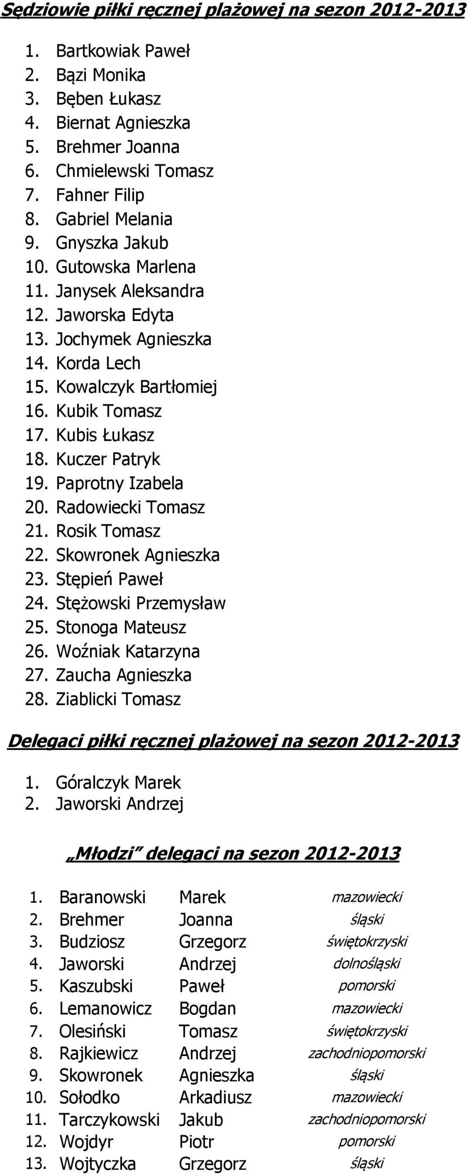 Kuczer Patryk 19. Paprotny Izabela 20. Radowiecki Tomasz 21. Rosik Tomasz 22. Skowronek Agnieszka 23. Stępień Paweł 24. Stężowski Przemysław 25. Stonoga Mateusz 26. Woźniak Katarzyna 27.