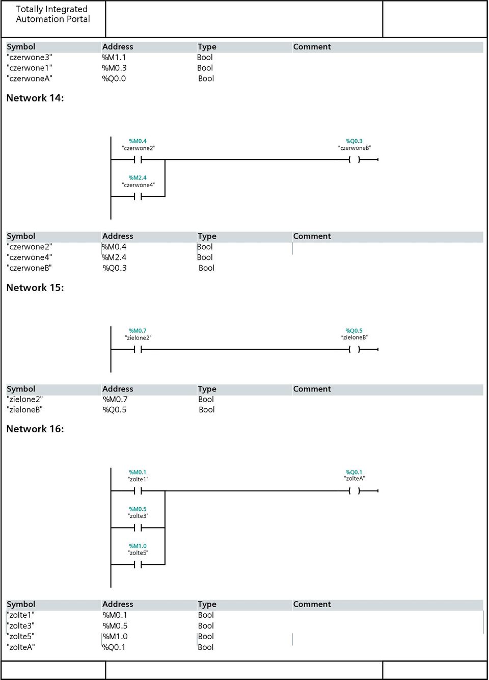 3 Bool Network 15: "zielone2" % Q 0. 5 " zieloneb" % Q 0. 5 "zielone2" %M0.7 Bool "zieloneb" %Q0.