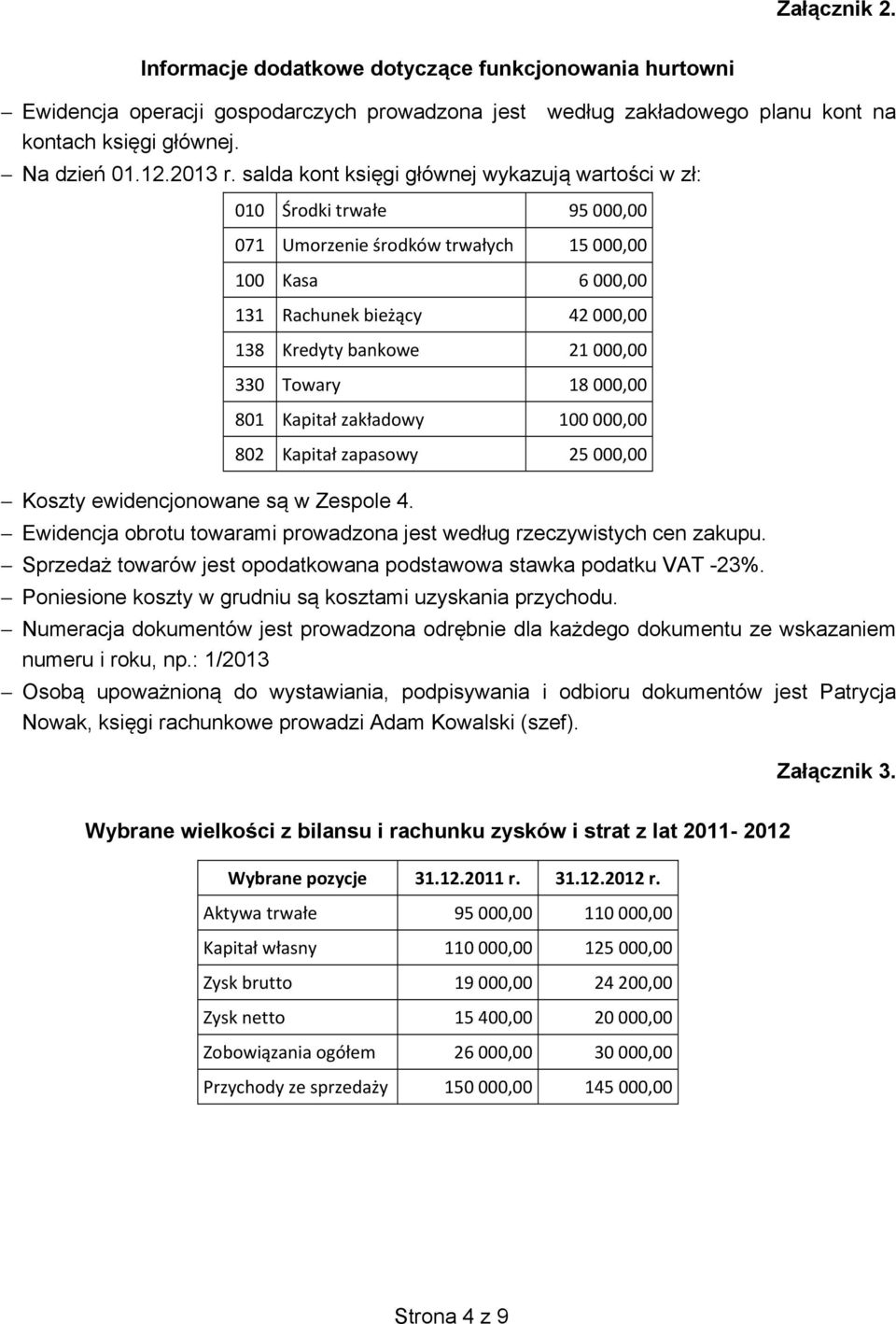 010 Środki trwałe 95 000,00 071 Umorzenie środków trwałych 15 000,00 100 Kasa 6 000,00 131 Rachunek bieżący 42 000,00 138 Kredyty bankowe 21 000,00 330 Towary 18 000,00 801 Kapitał zakładowy 100