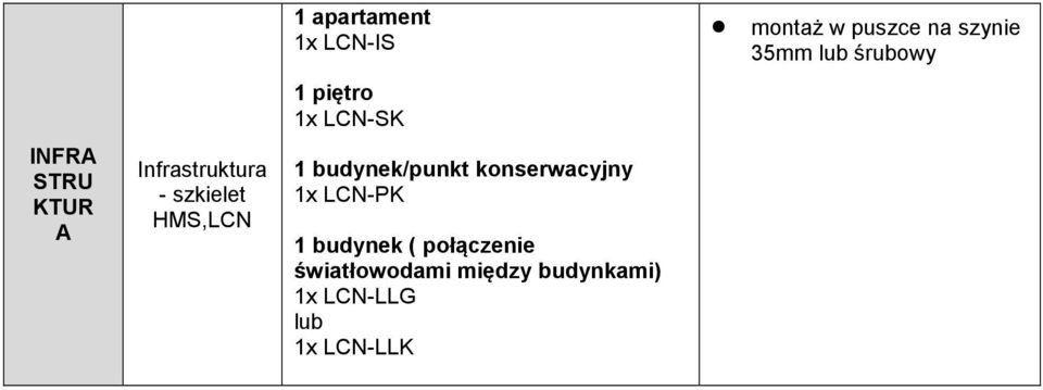 konserwacyjny 1x LCN-PK 1 budynek ( połączenie światłowodami