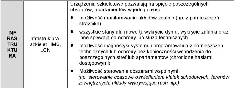 wykrycie dymu, wykrycie zalania oraz inne spływają od ochrony lub służb technicznych możliwość diagnostyki systemu i programowania z pomieszczeń technicznych lub