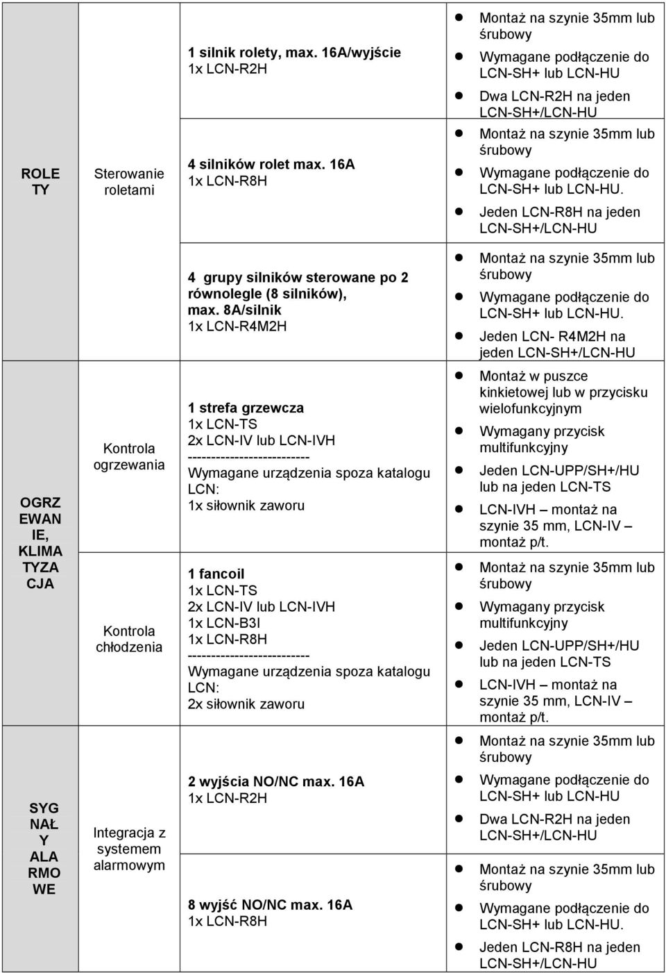 8A/silnik 1x LCN-R4M2H OGRZ EWAN IE, KLIMA TYZA CJA ogrzewania chłodzenia 1 strefa grzewcza 1x LCN-TS 2x LCN-IV lub LCN-IVH 1x siłownik zaworu 1 fancoil 1x LCN-TS 2x LCN-IV lub LCN-IVH 1x LCN-B3I 1x