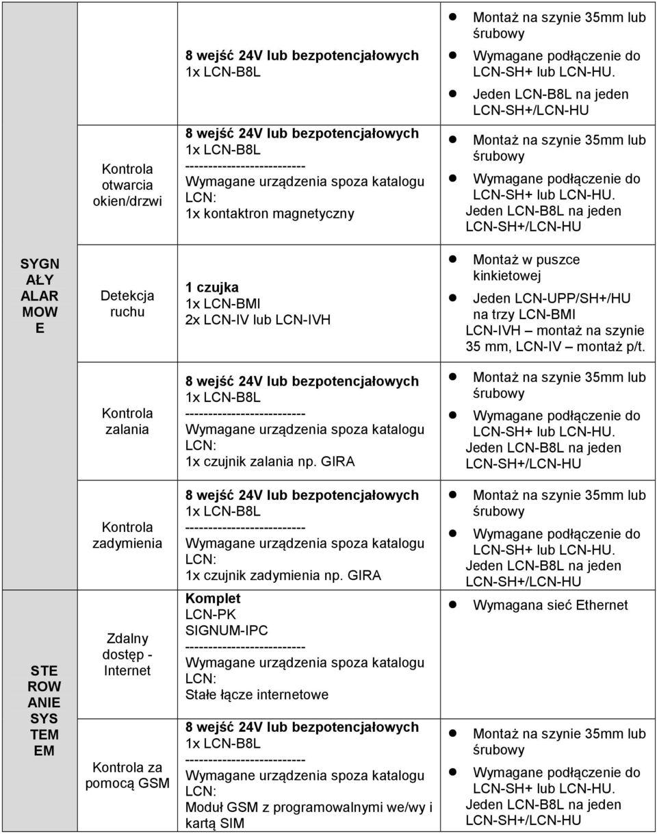 zalania 8 wejść 24V lub bezpotencjałowych 1x LCN-B8L 1x czujnik zalania np.