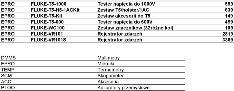 Zestaw znaczników (32różne kol) 109 EPRO FLUKE-VR101 Rejestrator zdarzeń 2819 EPRO FLUKE-VR101S Rejestrator