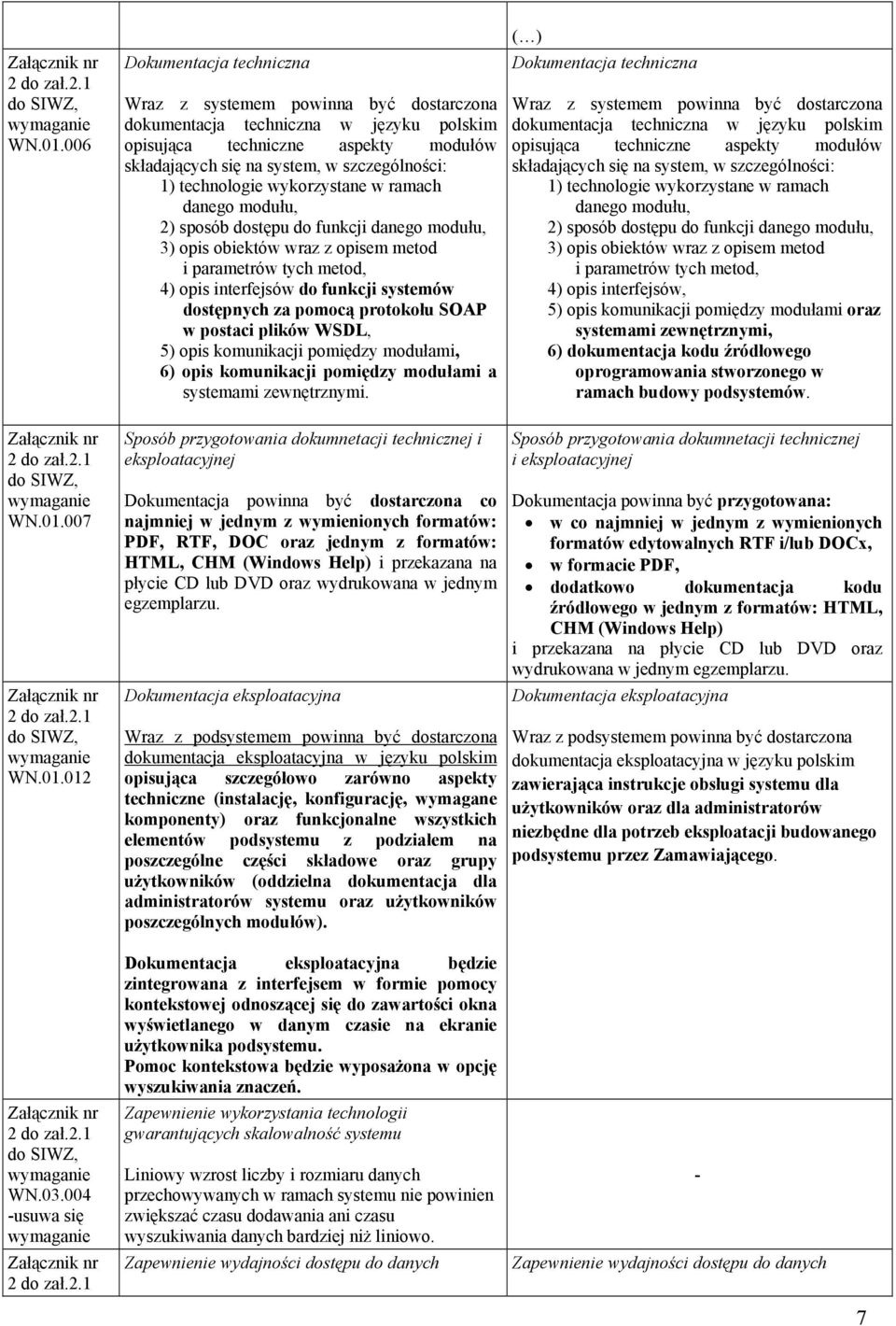 technologie wykorzystane w ramach danego modułu, 2) sposób dostępu do funkcji danego modułu, 3) opis obiektów wraz z opisem metod i parametrów tych metod, 4) opis interfejsów do funkcji systemów