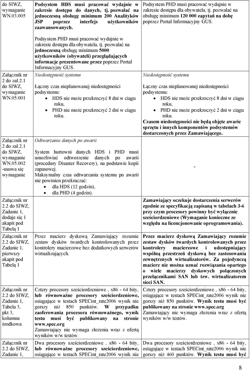 2 do SIWZ, Zadanie 1, Podsystem HDS musi pracować wydajnie w zakresie dostępu do danych, tj. pozwalać na jednoczesną obsługę minimum 200 Analityków JSP poprzez interfejs użytkowników zaawansowanych.