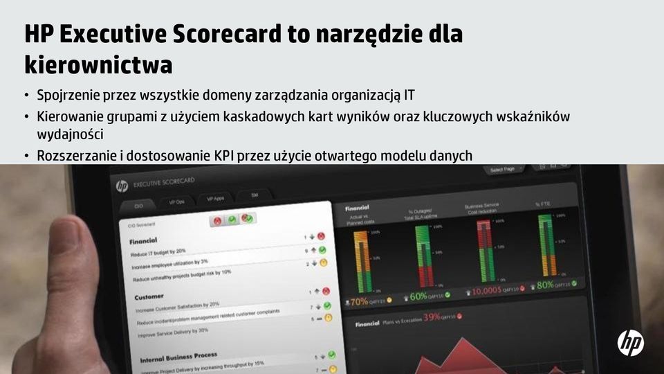 użyciem kaskadowych kart wyników oraz kluczowych wskaźników