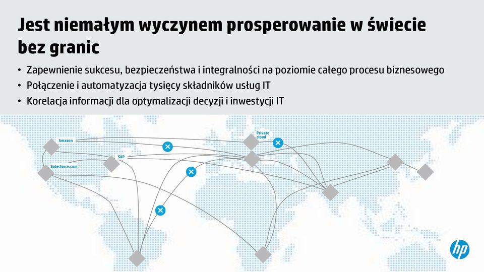 biznesowego Połączenie i automatyzacja tysięcy składników usług IT Korelacja