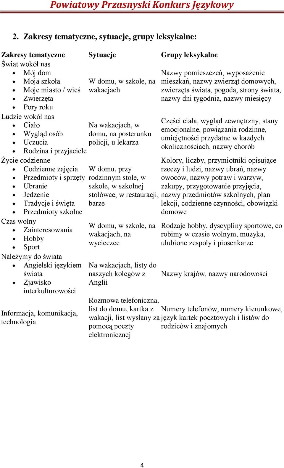 codzienne Codzienne zajęcia Przedmioty i sprzęty Ubranie Jedzenie Tradycje i święta Przedmioty szkolne Czas wolny Zainteresowania Hobby Sport Należymy do świata Angielski językiem świata Zjawisko