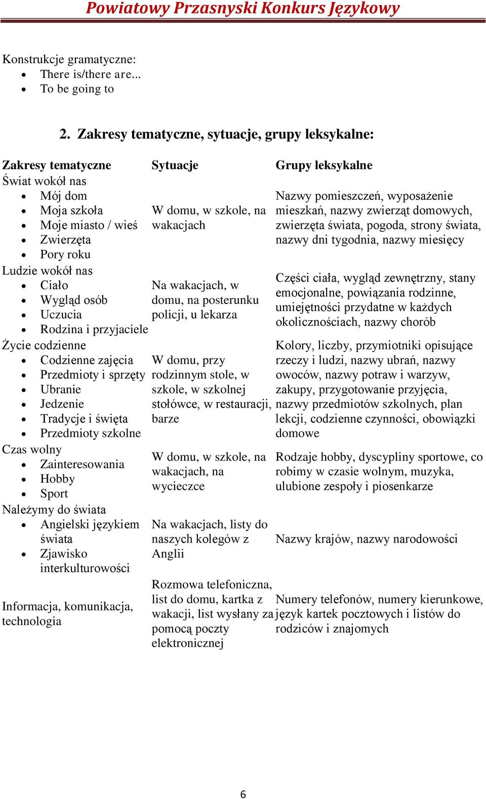 wyposażenie mieszkań, nazwy zwierząt domowych, zwierzęta świata, pogoda, strony świata, nazwy dni tygodnia, nazwy miesięcy Ludzie wokół nas Ciało Wygląd osób Uczucia Rodzina i przyjaciele Życie