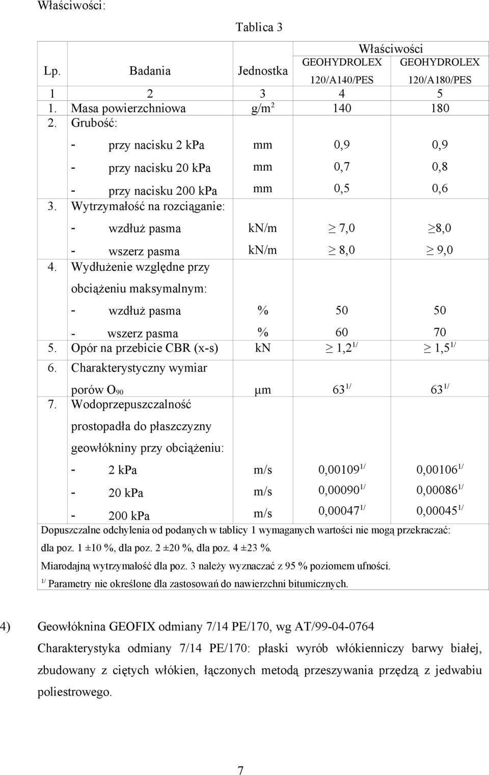 Wydłużenie względne przy obciążeniu maksymalnym: mm mm mm 0,9 0,7 0,5 7,0 8,0 0,9 0,8 0,6 8,0 9,0 60 70 5. Opór na przebicie CBR (x-s) kn 1,2 1/ 1,5 1/ 6.