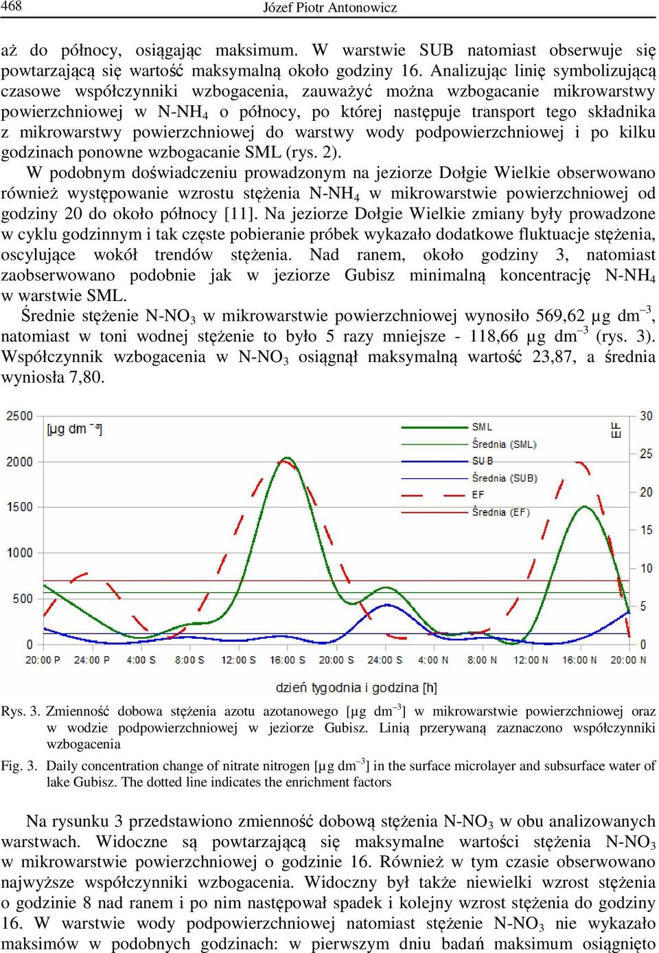 mikrowarstwy powierzchniowej do warstwy wody podpowierzchniowej i po kilku godzinach ponowne wzbogacanie SML (rys. 2).