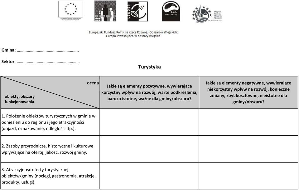 ważne dla gminy/obszaru? Jakie są elementy negatywne, wywierające niekorzystny wpływ na rozwój, konieczne zmiany, zbyt kosztowne, nieistotne dla gminy/obszaru? 1.
