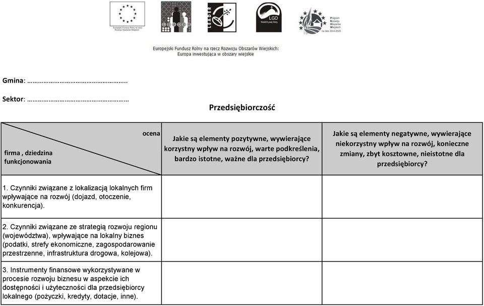Jakie są elementy negatywne, wywierające niekorzystny wpływ na rozwój, konieczne zmiany, zbyt kosztowne, nieistotne dla przedsiębiorcy? 1.