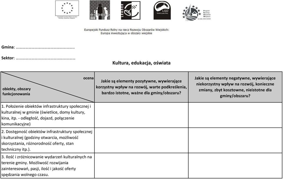 gminy/obszaru? Jakie są elementy negatywne, wywierające niekorzystny wpływ na rozwój, konieczne zmiany, zbyt kosztowne, nieistotne dla gminy/obszaru? 1.