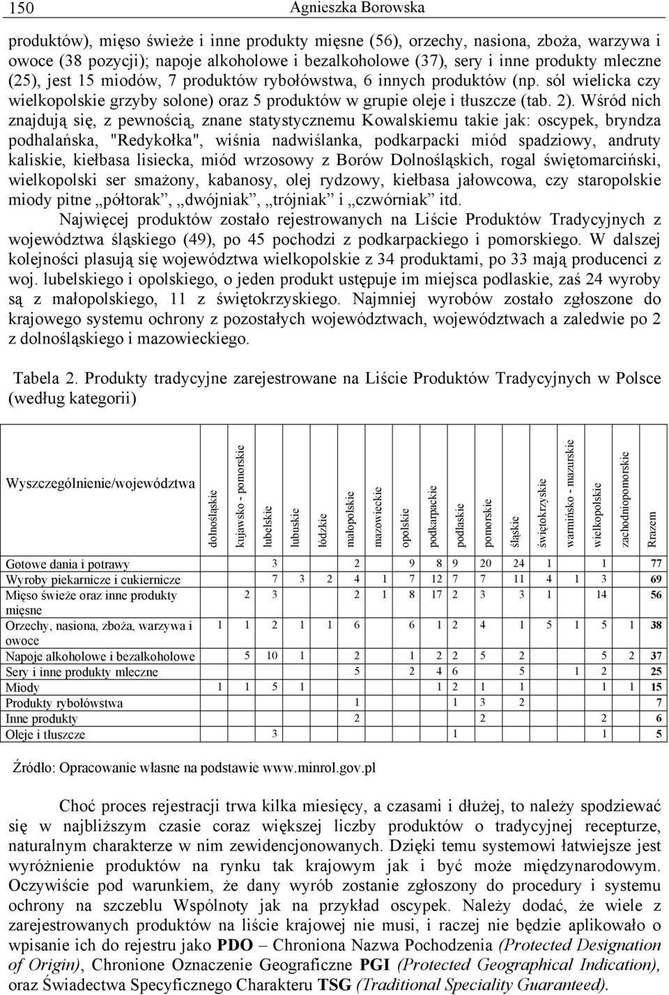 Wśród nich znajdują się, z pewnością, znane statystycznemu Kowalskiemu takie jak: oscypek, bryndza podhalańska, "Redykołka", wiśnia nadwiślanka, podkarpacki miód spadziowy, andruty kaliskie, kiełbasa