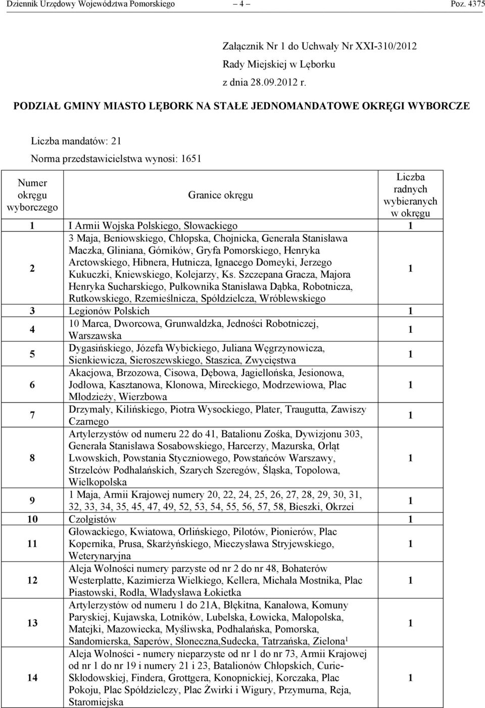 Armii Wojska Polskiego, Słowackiego 2 3 Maja, Beniowskiego, Chłopska, Chojnicka, Generała Stanisława Maczka, Gliniana, Górników, Gryfa Pomorskiego, Henryka Arctowskiego, Hibnera, Hutnicza, Ignacego