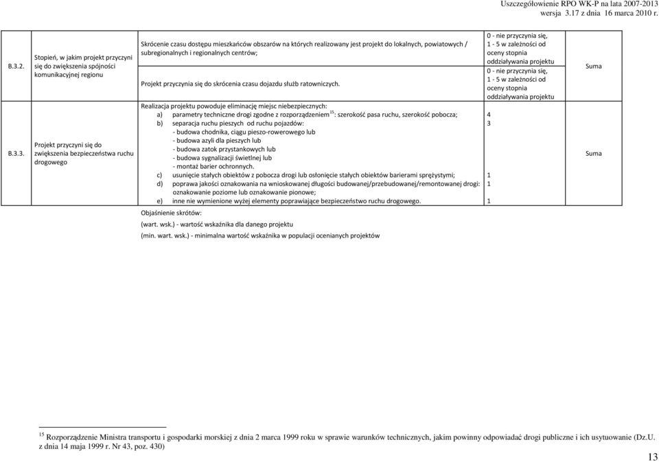 Realizacja projektu powoduje eliminację miejsc niebezpiecznych: a) parametry techniczne drogi zgodne z rozporządzeniem 15 : szerokość pasa ruchu, szerokość pobocza; b) separacja ruchu pieszych od