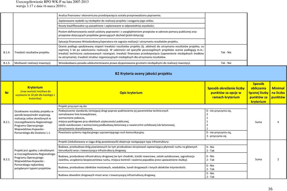 dochód (jeżeli dotyczą); B.1.4. Trwałość rezultatów projektu Sytuacja finansowa Wnioskodawcy/operatora nie zagraża realizacji i utrzymaniu rezultatów projektu.