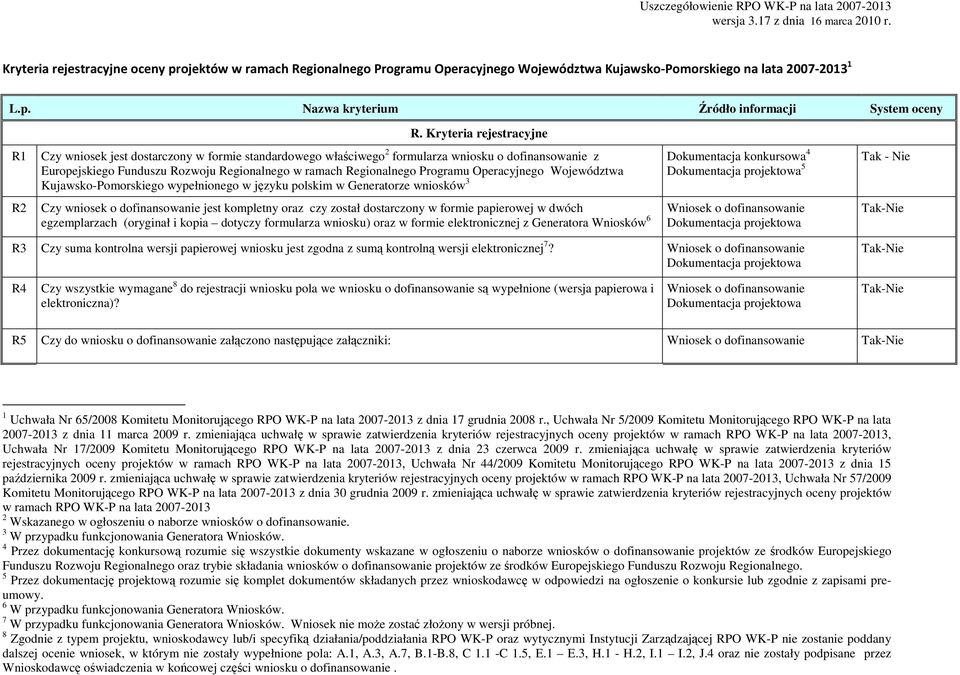 Programu Operacyjnego Województwa Kujawsko-Pomorskiego wypełnionego w języku polskim w Generatorze wniosków 3 Dokumentacja konkursowa 4 Dokumentacja projektowa 5 R2 Czy wniosek o dofinansowanie jest