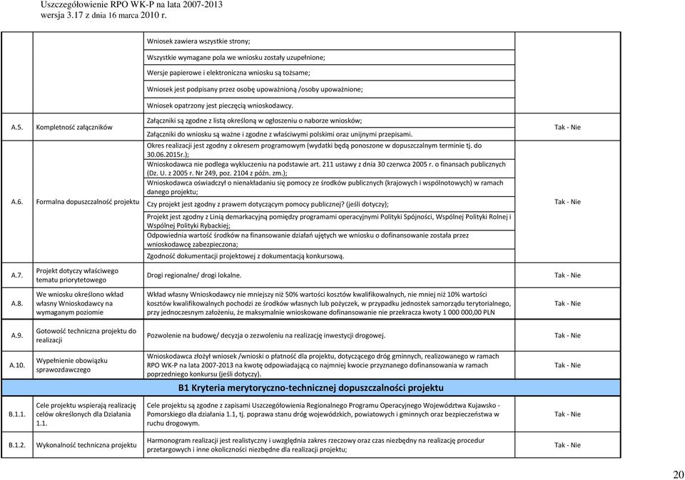 Kompletność załączników Formalna dopuszczalność projektu Załączniki są zgodne z listą określoną w ogłoszeniu o naborze wniosków; Załączniki do wniosku są ważne i zgodne z właściwymi polskimi oraz