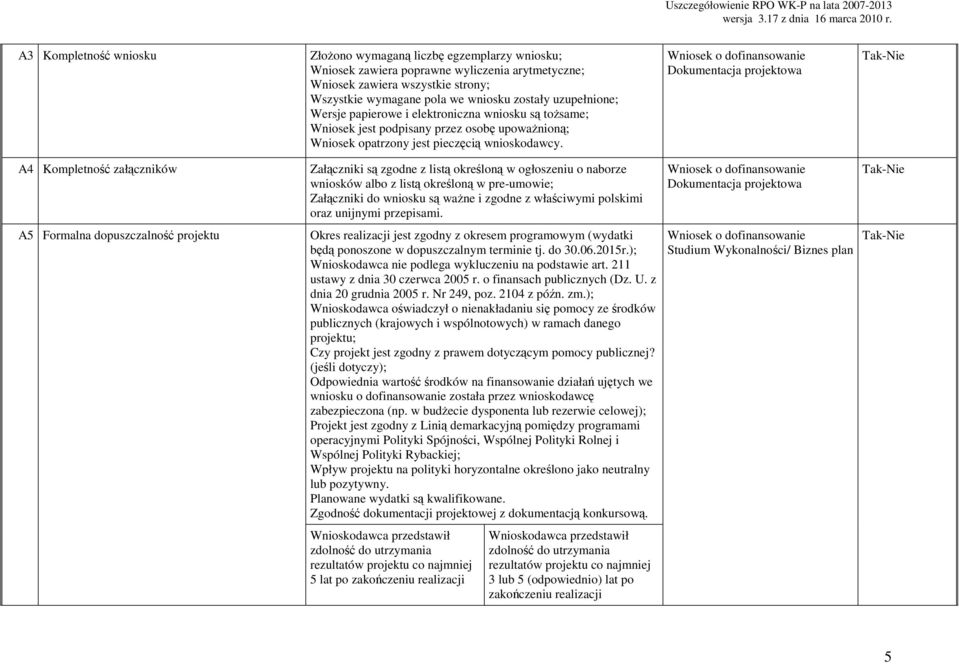 Wniosek o dofinansowanie Dokumentacja projektowa Tak-Nie A4 Kompletność załączników Załączniki są zgodne z listą określoną w ogłoszeniu o naborze wniosków albo z listą określoną w pre-umowie;