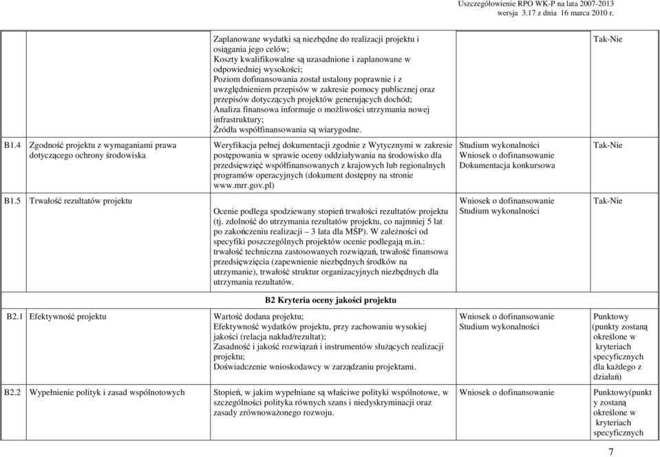 Źródła współfinansowania są wiarygodne. Tak-Nie B1.