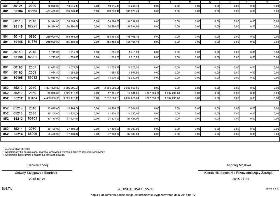 82961 1 715,00 1 715,00 1 715,00 1 715,00 801 80195 2007 11 075,50 11 075,50 11 075,50 11 075,50 801 80195 2009 1 954,50 1 954,50 1 954,50 1 954,50 801 80195 85012 13 03 13 03 13 03 13 03 852 85212