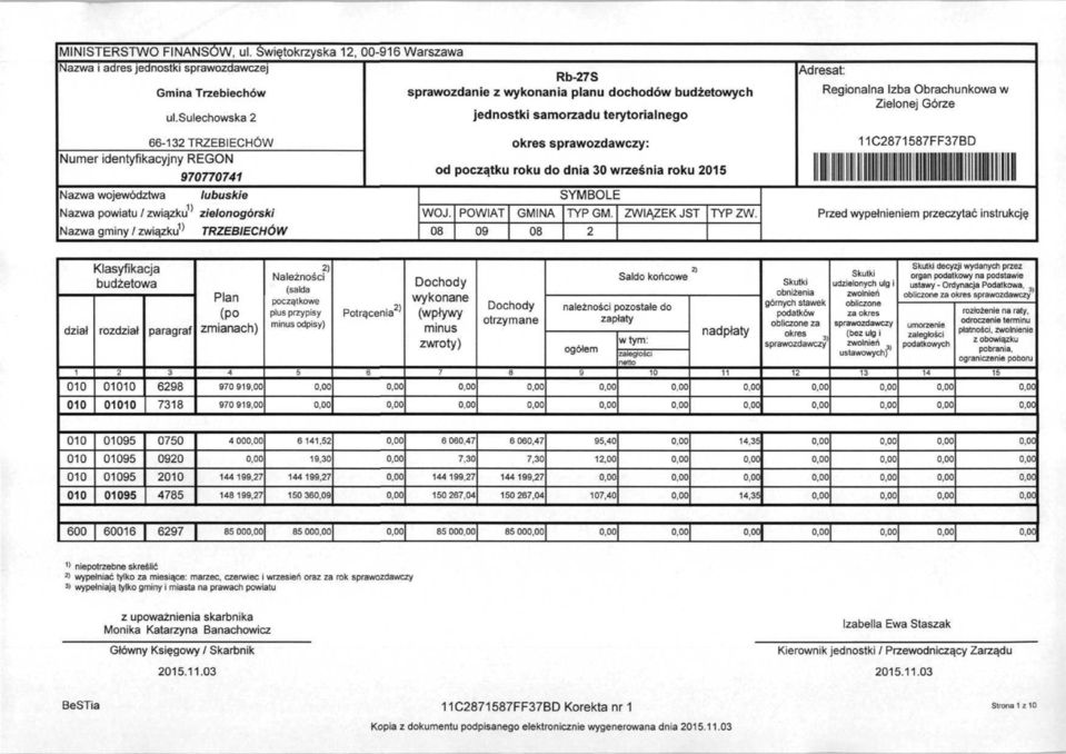 związku J> zielonogórski Nazwa gminy / związku 1) TRZEBIECHÓW okres sprawozdawczy: 11C871587FF7BD od początku roku do dnia 0 września roku 015 SYMBOLE WOJ. POWIAT GMINA TYPGM. ZWIĄZEK JST TYPZW.