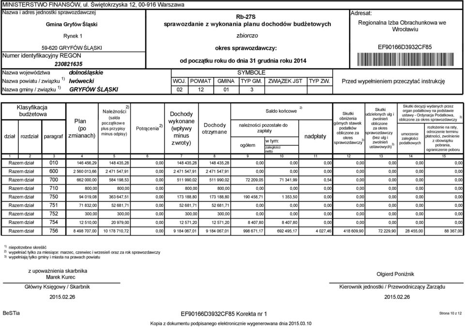 identyfikacyjny REGON 230821635 Nazwa województwa dolnośląskie Nazwa powiatu / związku lwówecki Nazwa gminy / związku GRYFÓW ŚLĄSKI WOJ.