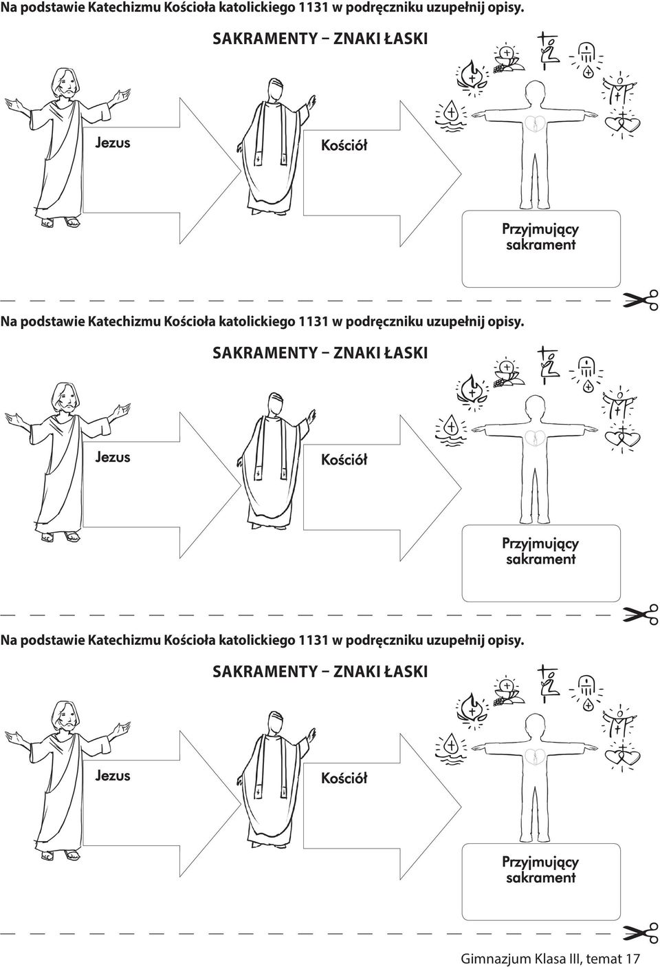opisy. Sakramenty znaki łaski