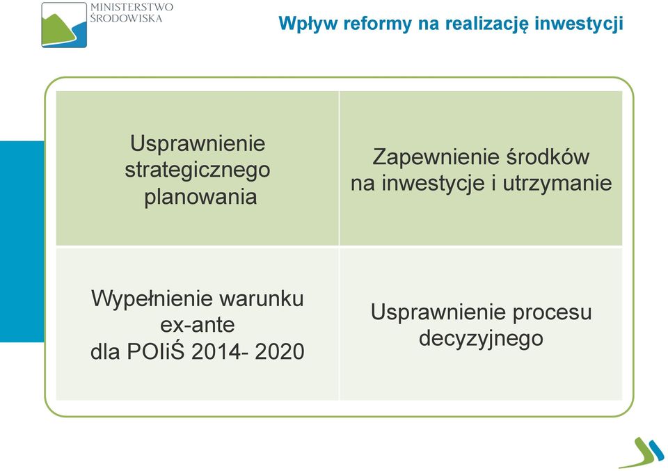 inwestycje i utrzymanie Wypełnienie warunku ex-ante